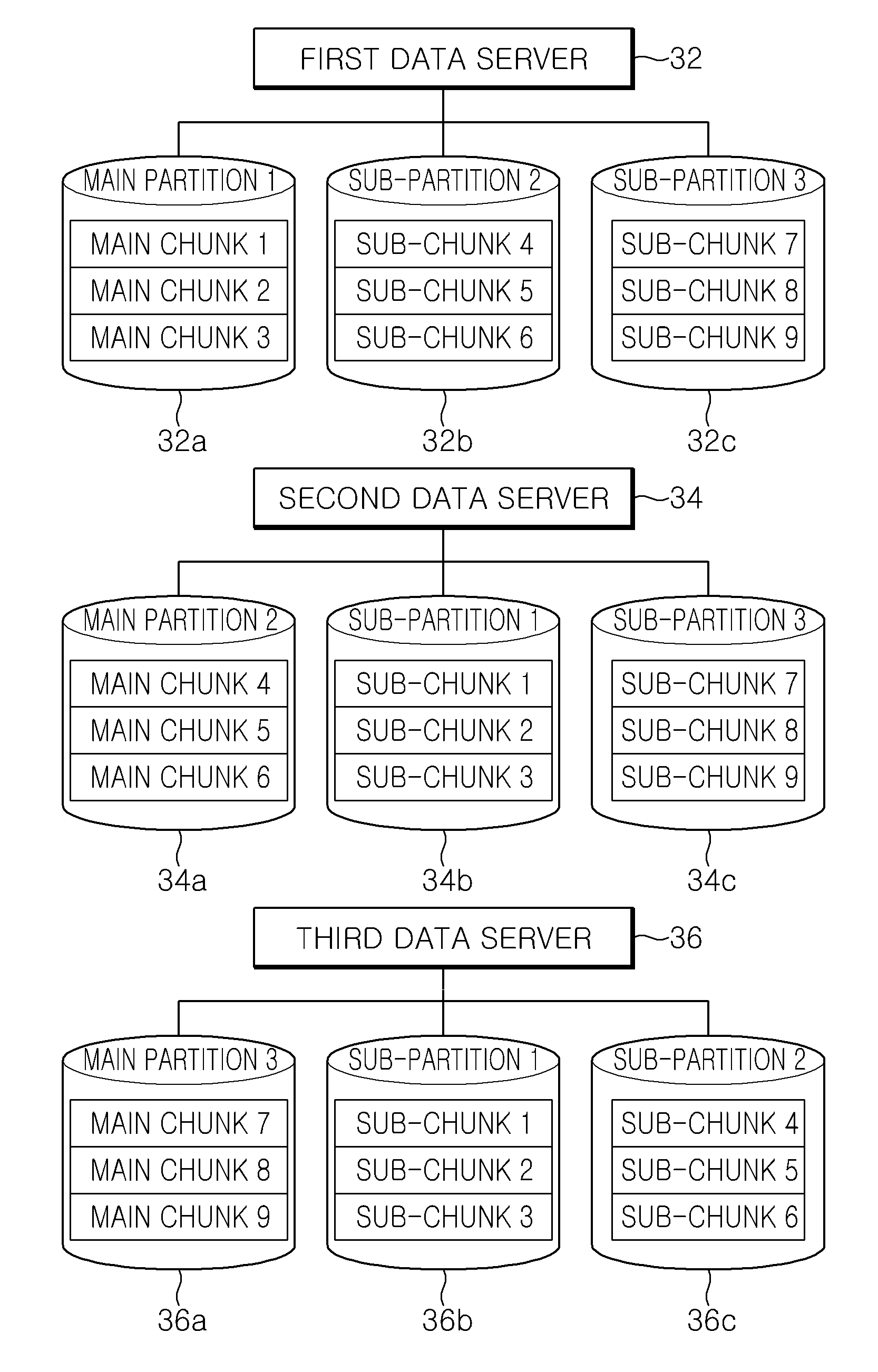 Data replication and recovery method in asymmetric clustered distributed file system