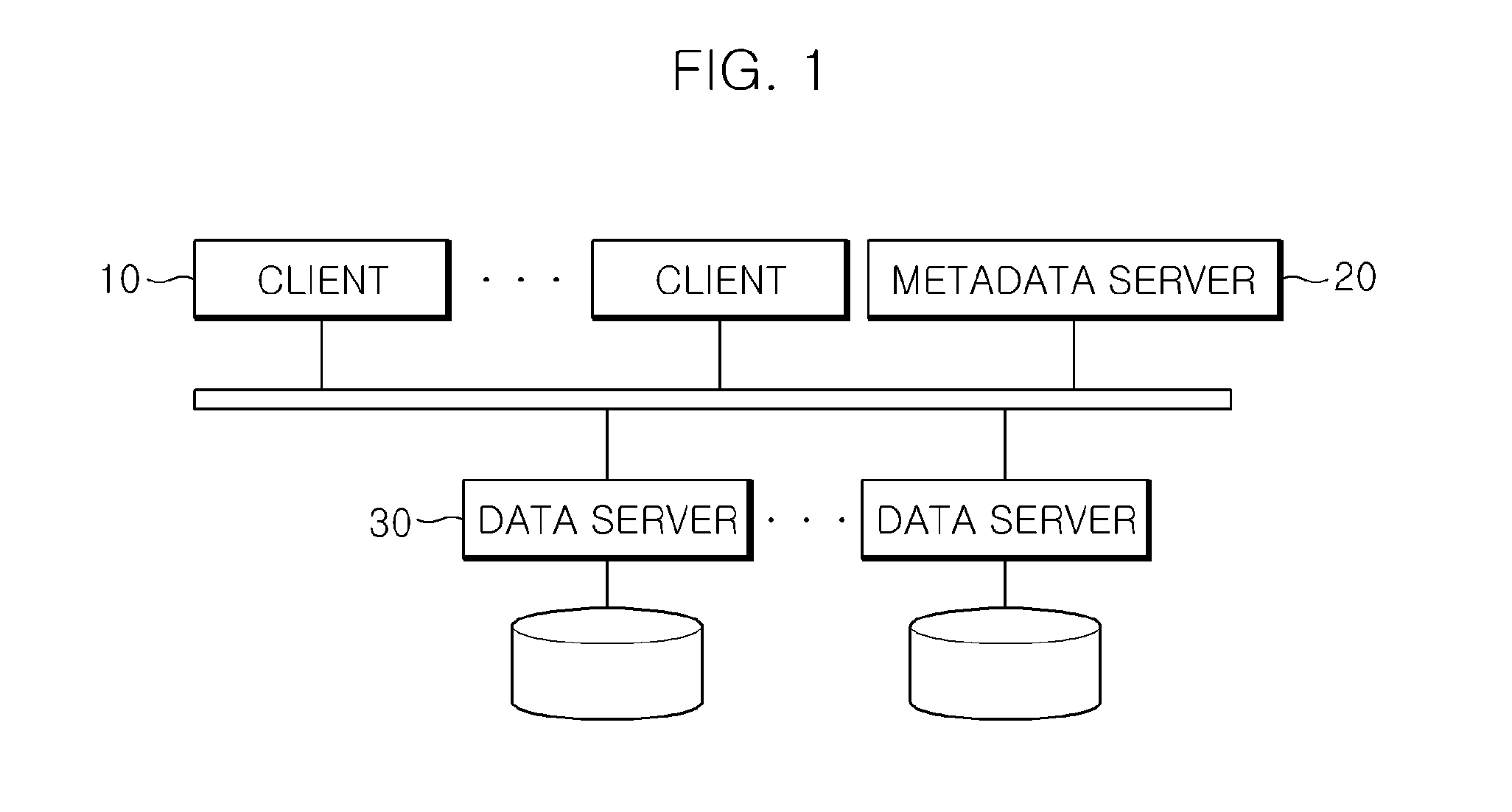 Data replication and recovery method in asymmetric clustered distributed file system