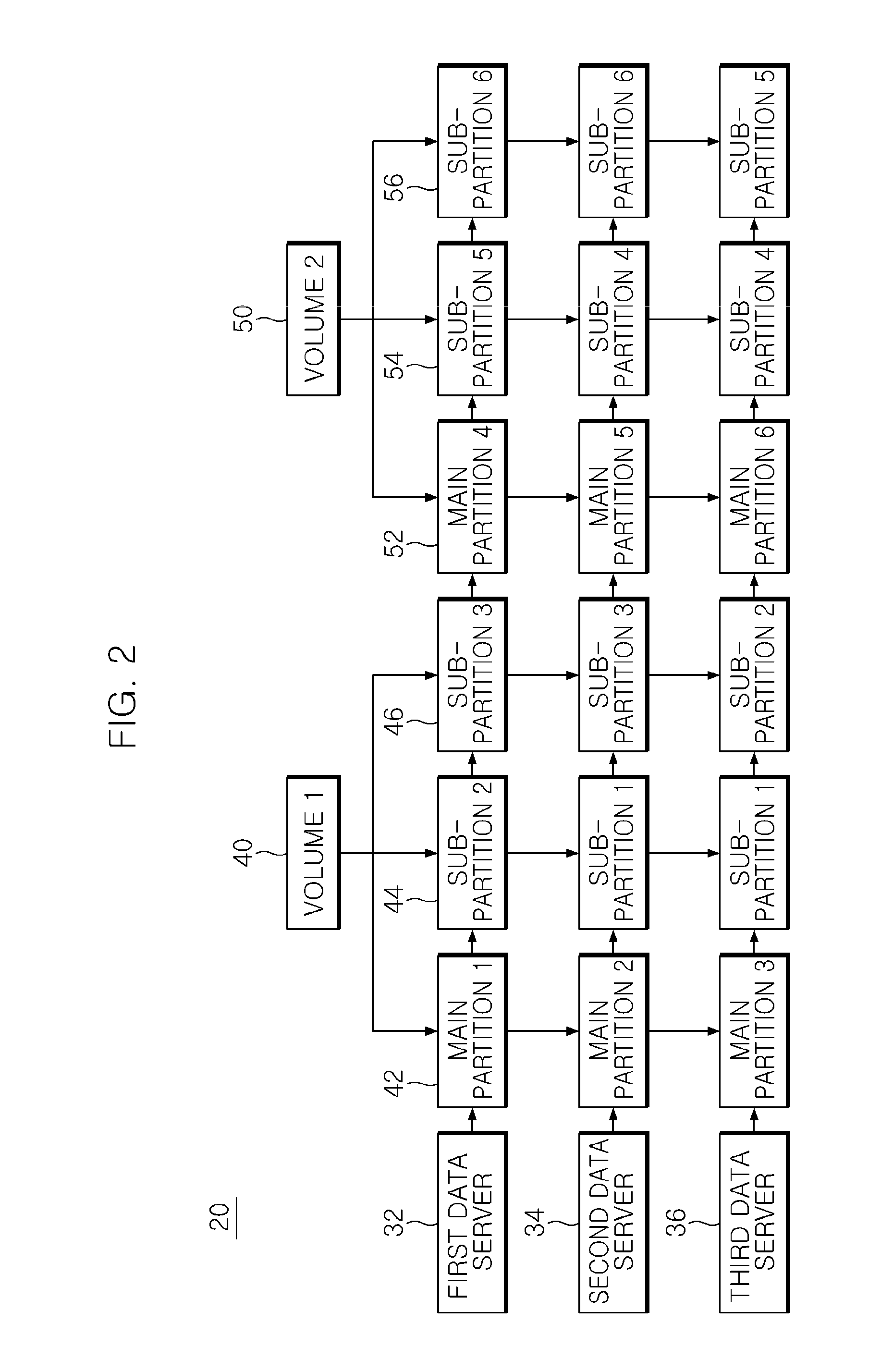 Data replication and recovery method in asymmetric clustered distributed file system