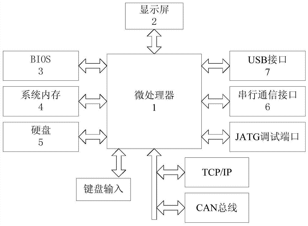 A Visual Evaluation and Diagnosis Method for Embedded Green Buildings