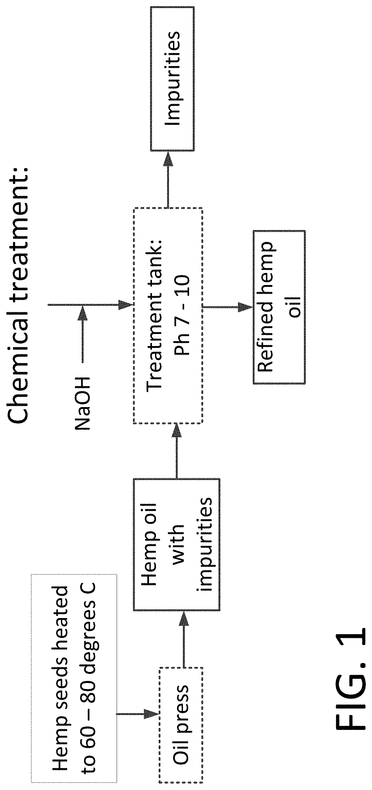 Process for manufacturing cannabidiol