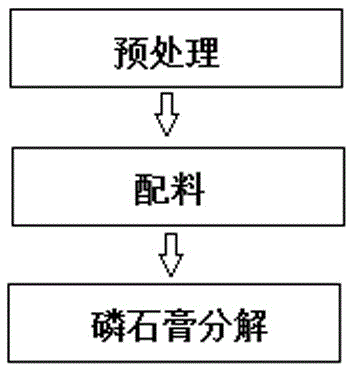 Reductive decomposition method of phosphogypsum by microwave process