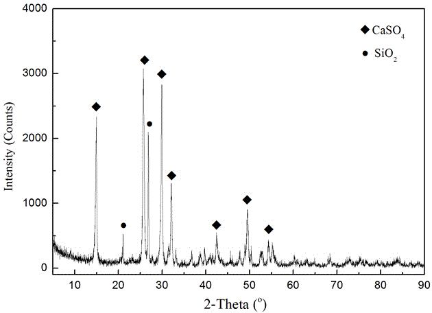 Reductive decomposition method of phosphogypsum by microwave process