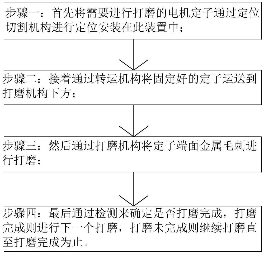 Production process of a stator of a motor for household appliances