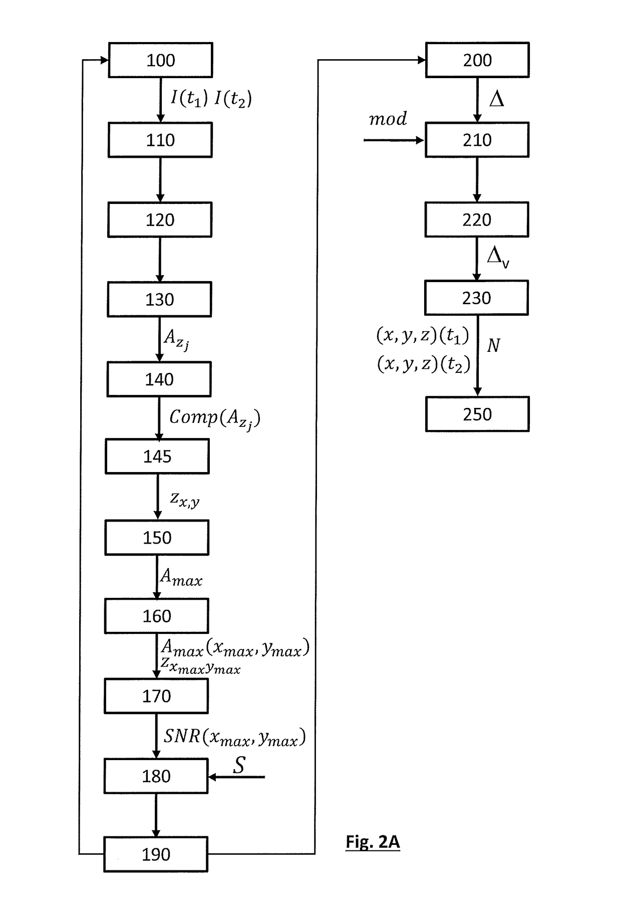 Method for counting and characterization of particles in a fluid in movement