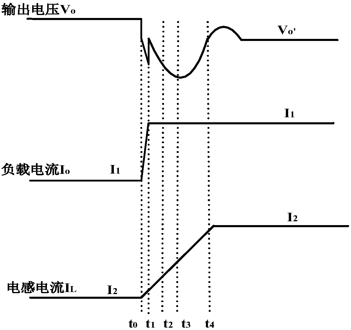 A Method of Improving Load Transient Response of Single Inductor Multiple Output Power Converter