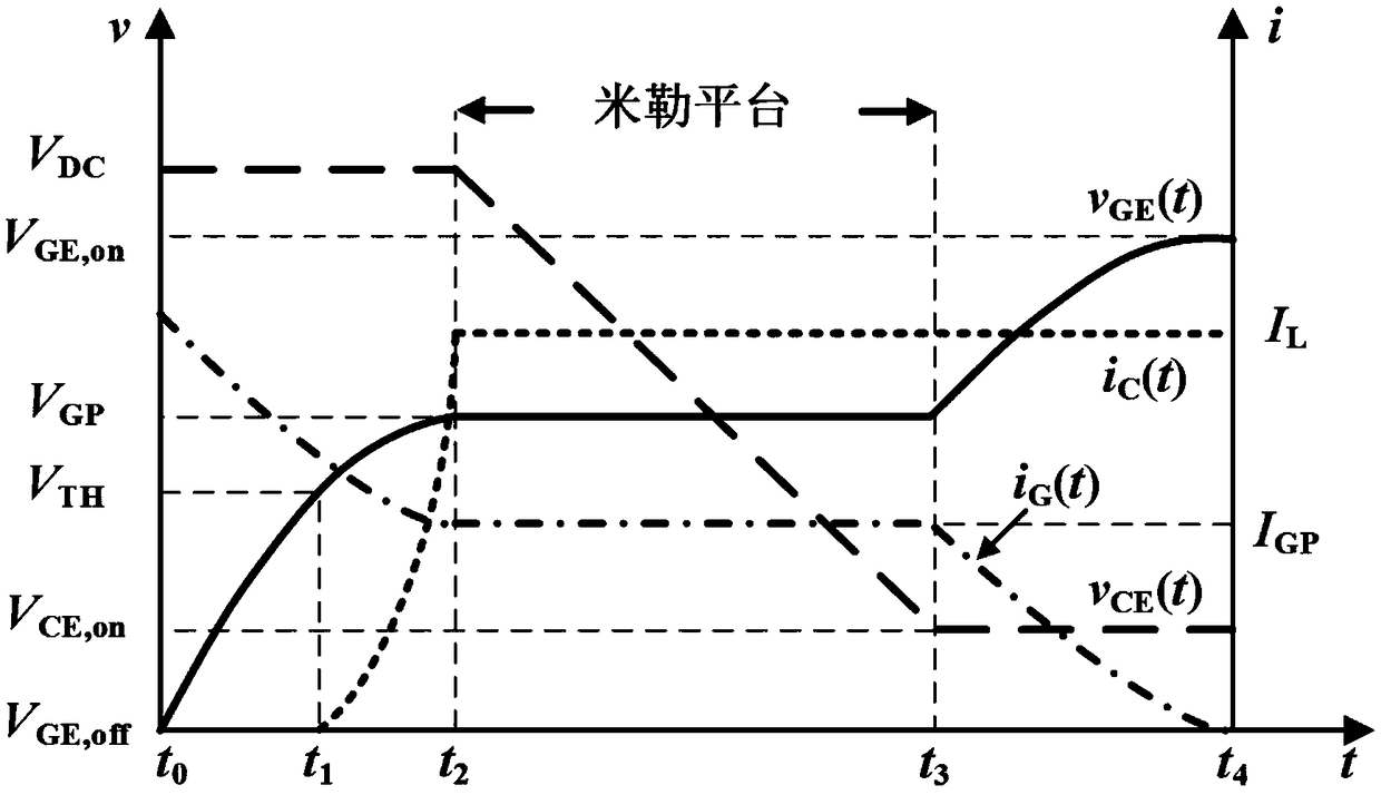 IGBT online state monitoring method and measuring system based on Miller platform delay