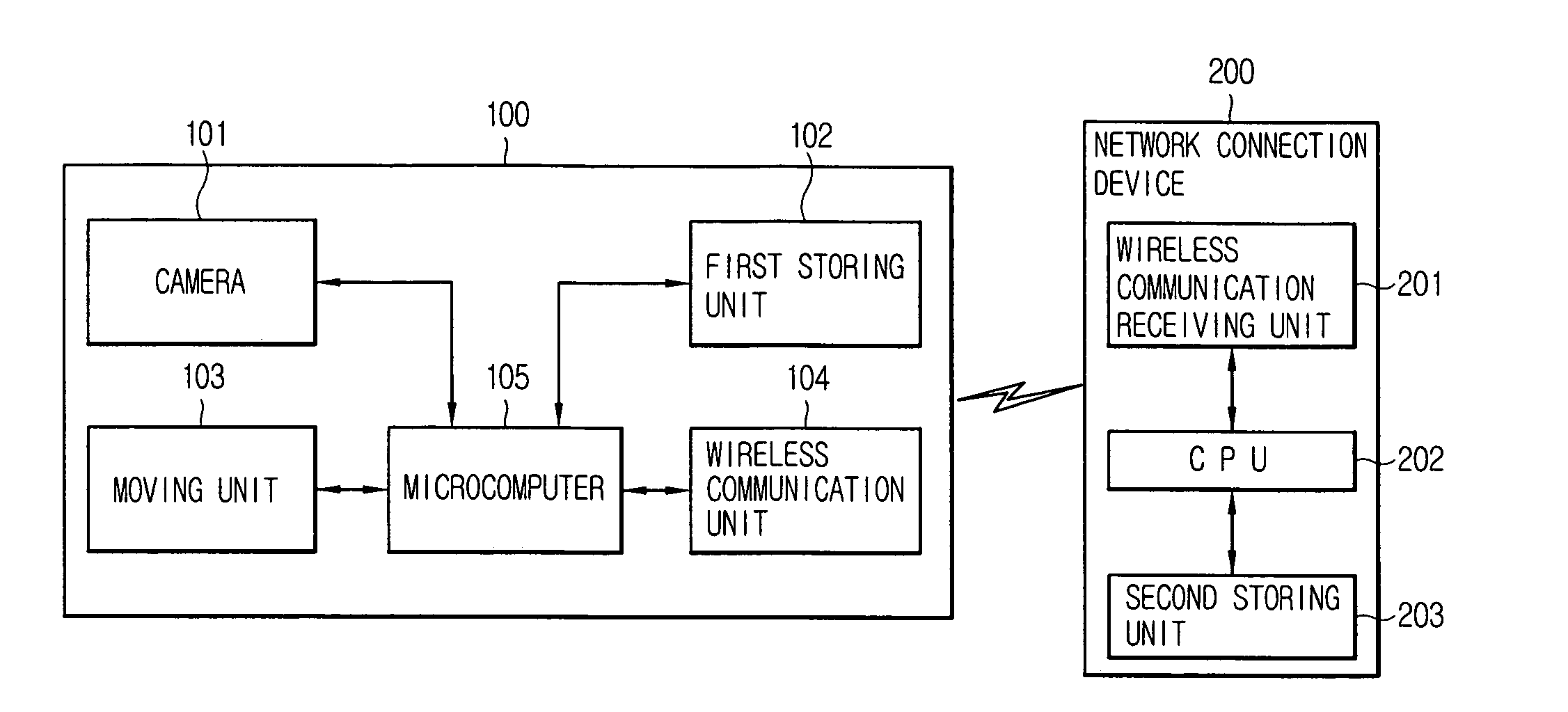 Remote observation system and method thereof