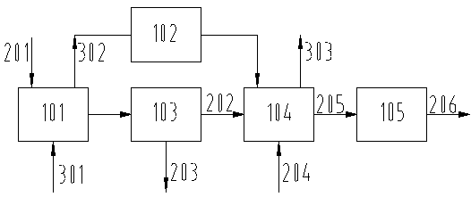 Method and device for treating NOx-containing flue gas