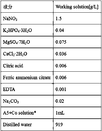 Method and device for treating NOx-containing flue gas