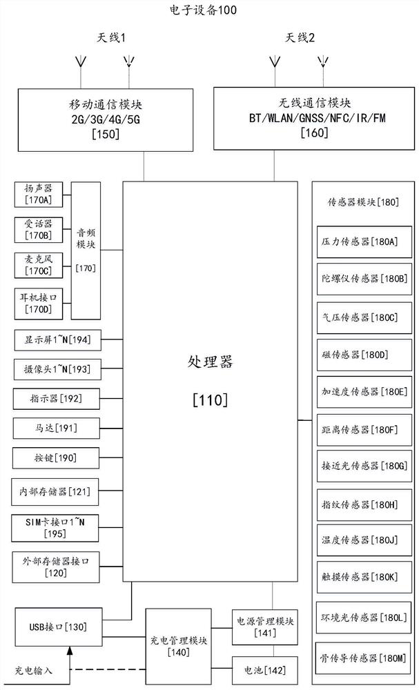 Bluetooth transmitting power control method and terminal equipment