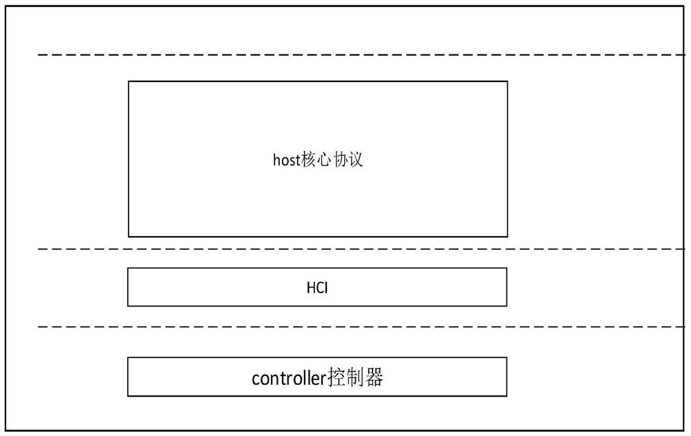 Bluetooth transmitting power control method and terminal equipment