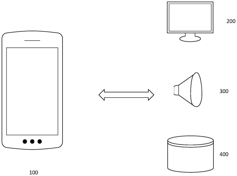 Bluetooth transmitting power control method and terminal equipment