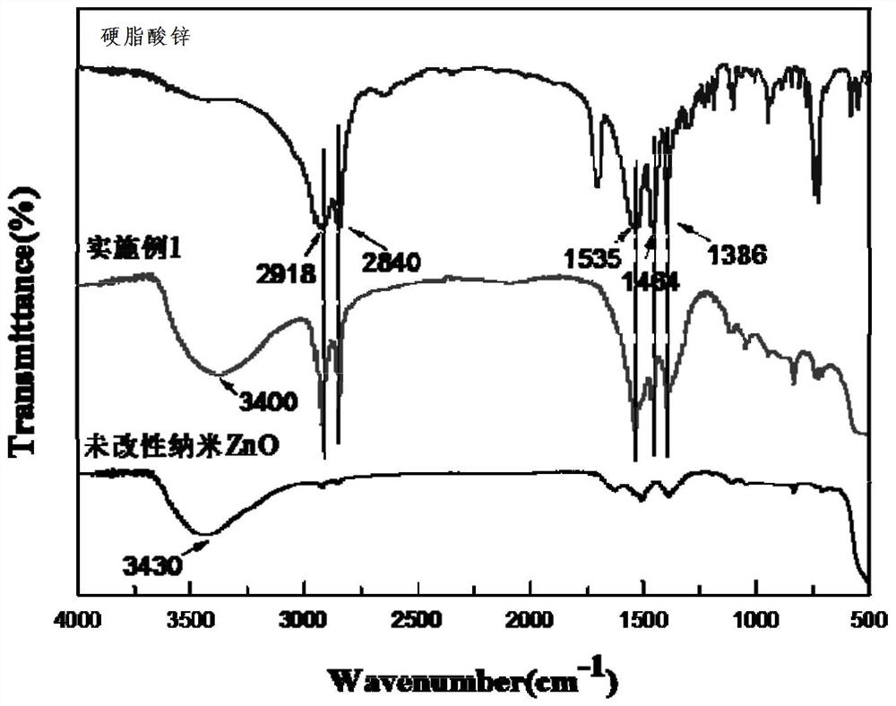 A kind of nanometer zinc oxide surface modification and the preparation method of reverse phase dispersion slurry