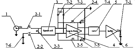 Wide dynamic range radio frequency power detection apparatus and detection mode thereof