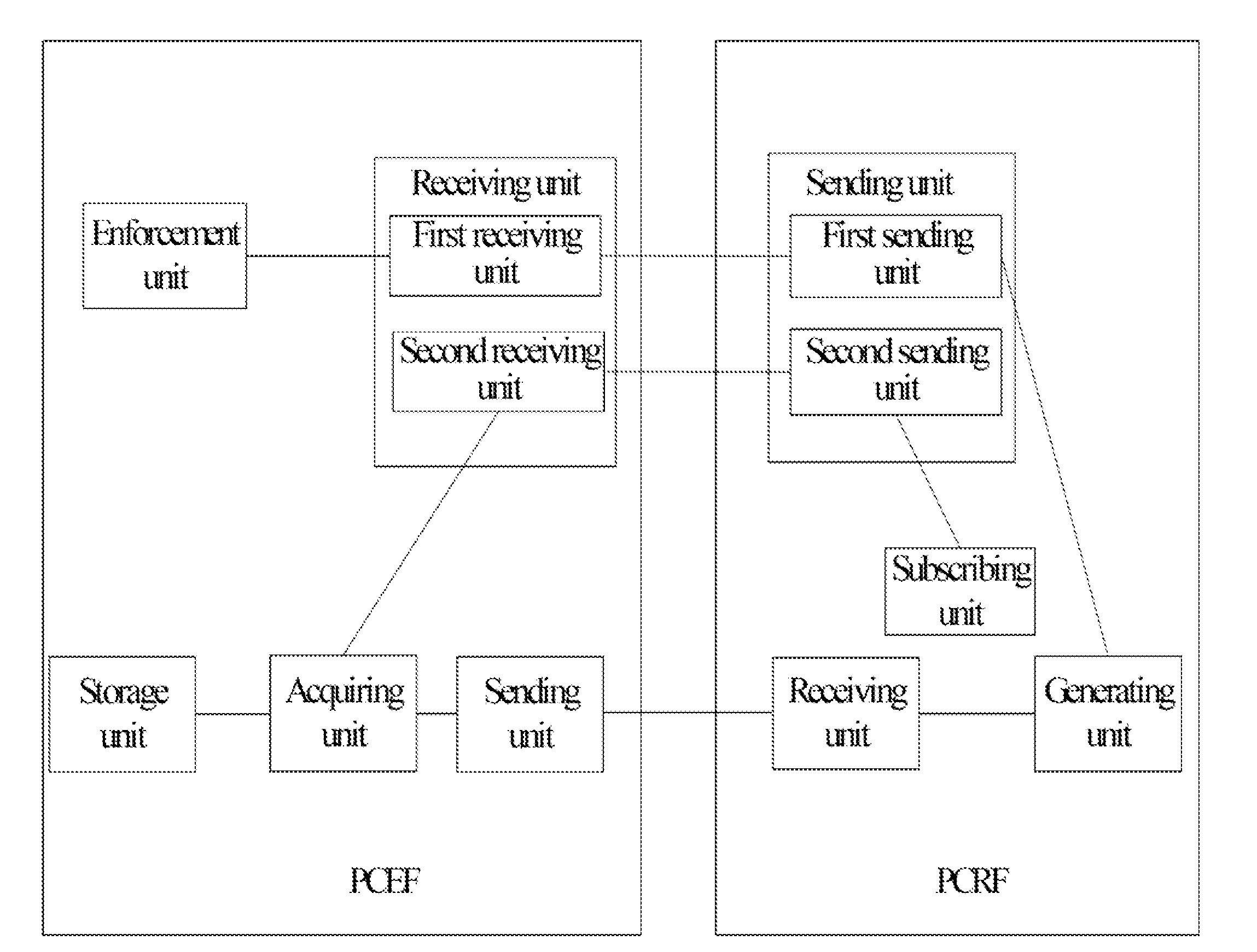 Method, system, and entity for exercising policy control