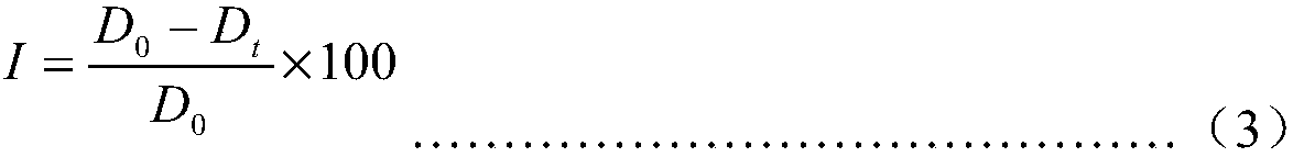 Chlorantraniliprole-containing composition