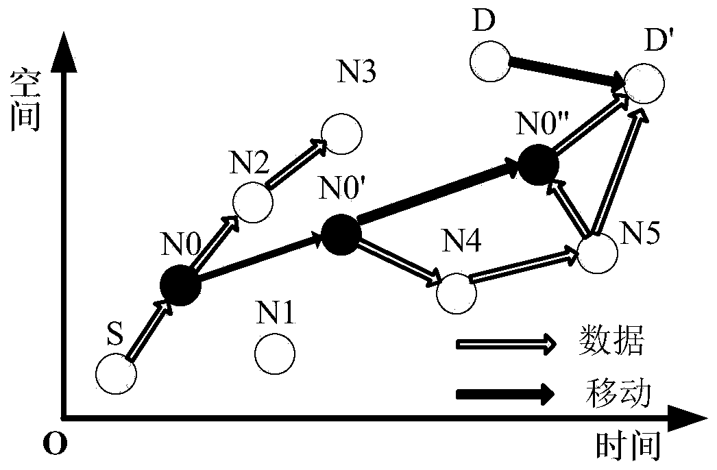 A Schedule-Based DTN Opportunity Predictive Routing Method