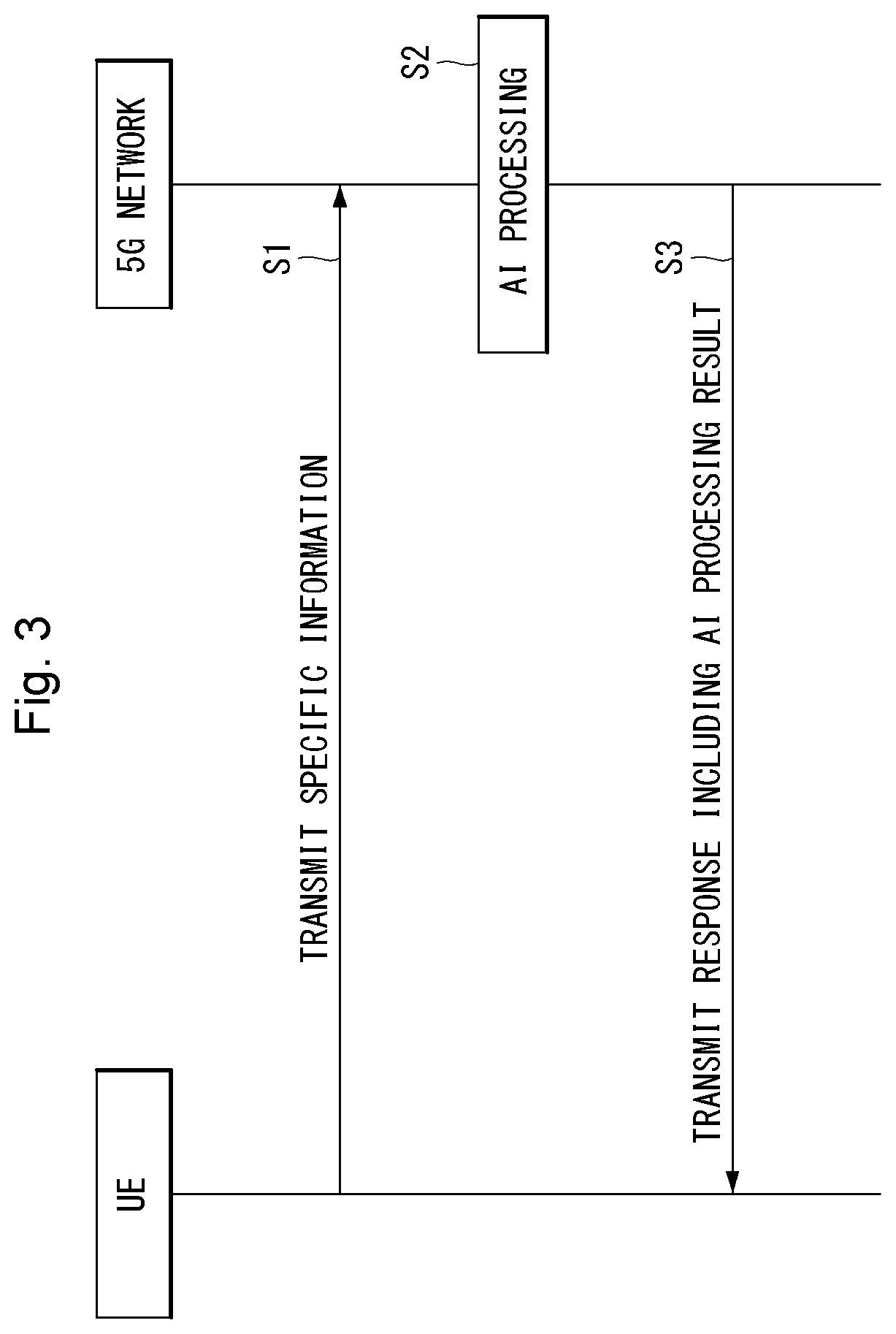 Speech recognition method and device