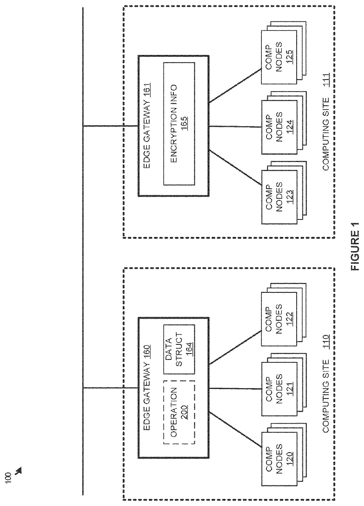 Dynamically managing encryption for virtual routing (VRF) and forwarding (VRF) using route targets and unique VRF identifiers