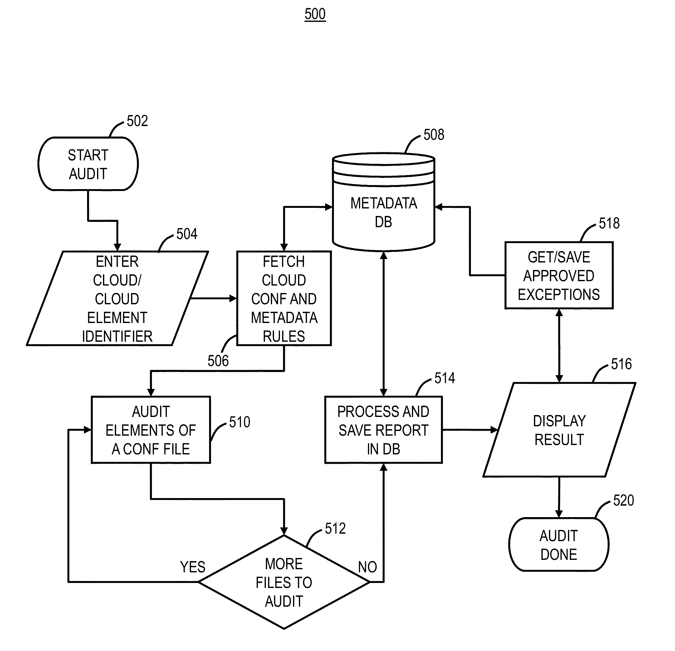 Systems and methods for detecting and managing cloud configurations