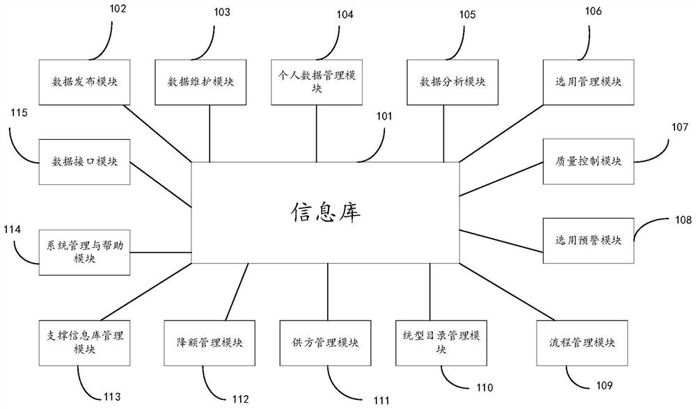 Component information management system