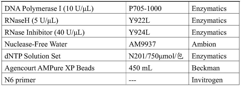 Method for detecting target microbial genome RNA based on high-throughput sequencing technology