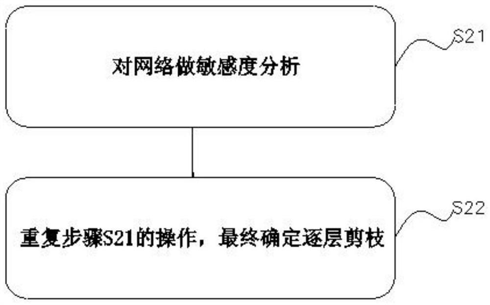 Image recognition method based on weight pruning quantization