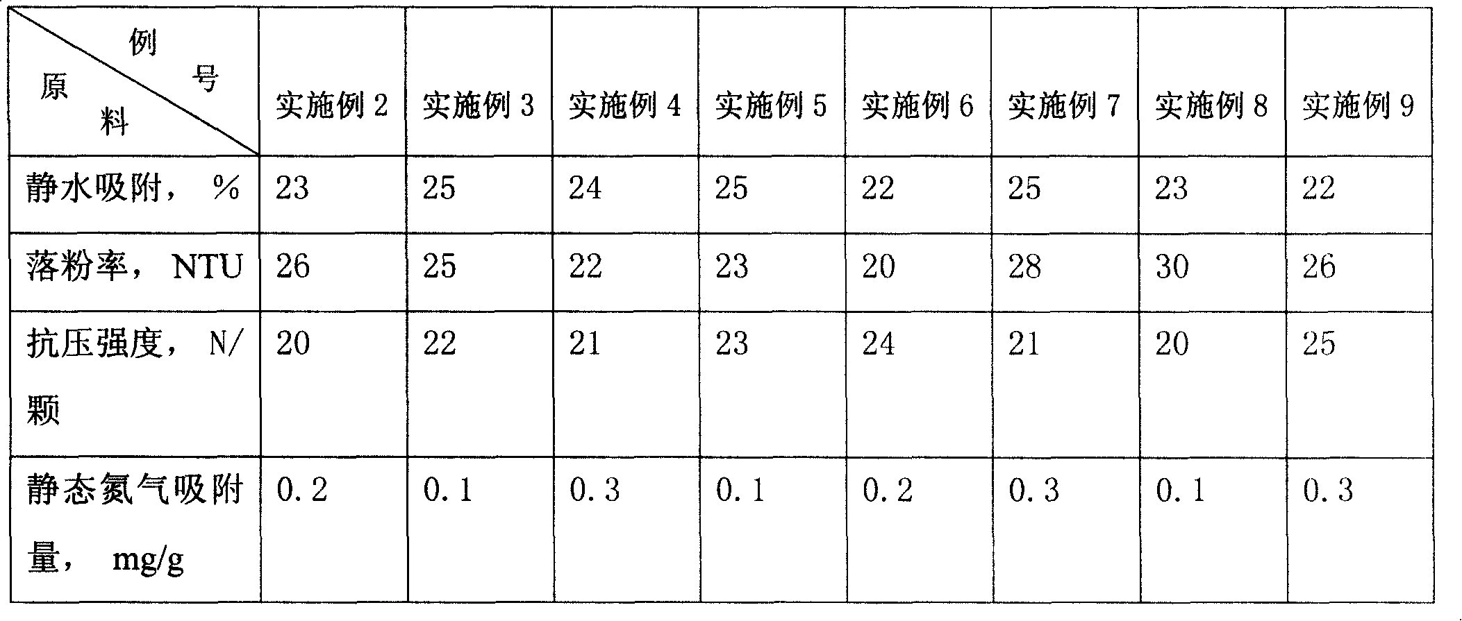 Hollow glass drying agent and method for producing the same