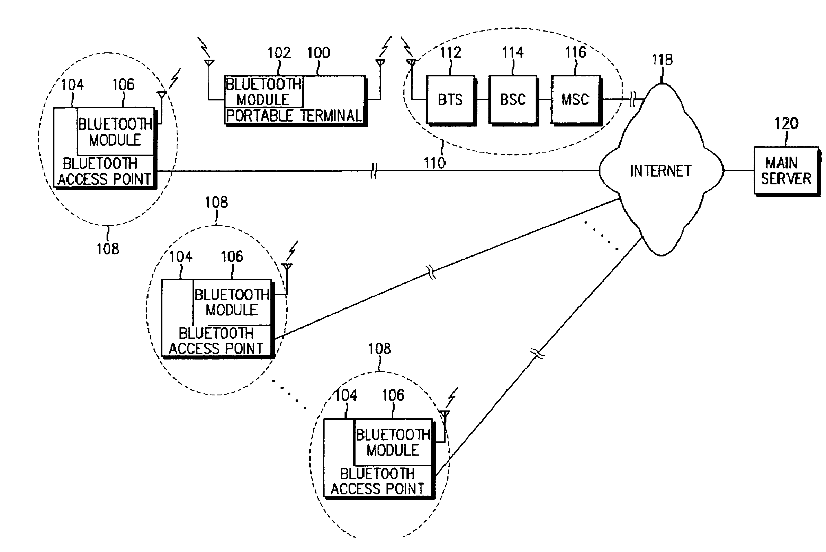 Multimedia service providing system and method using bluetooth communications in mobile communication system