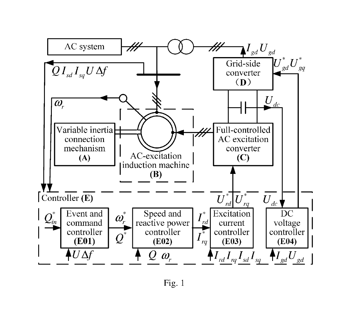 AC excitation synchronous condenser and control method thereof