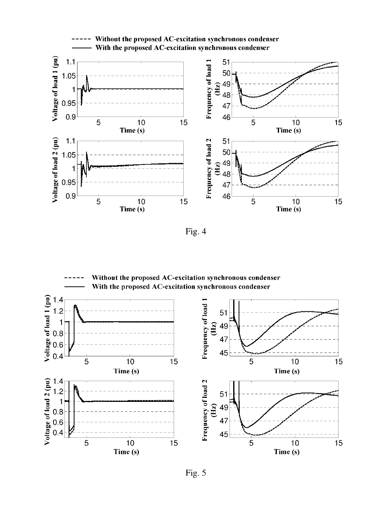 AC excitation synchronous condenser and control method thereof