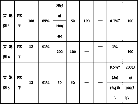 Ultraviolet radiation-proof transparent high-barrier thin film and applications thereof