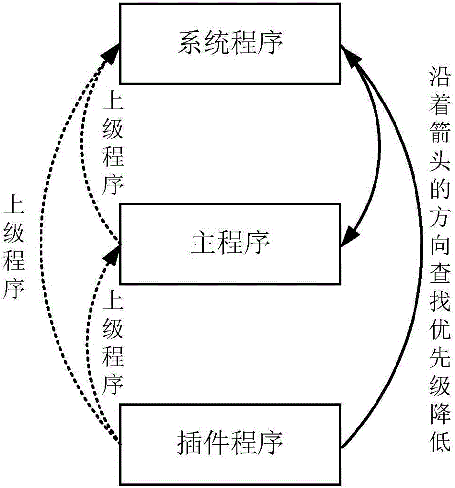 Class search method and apparatus