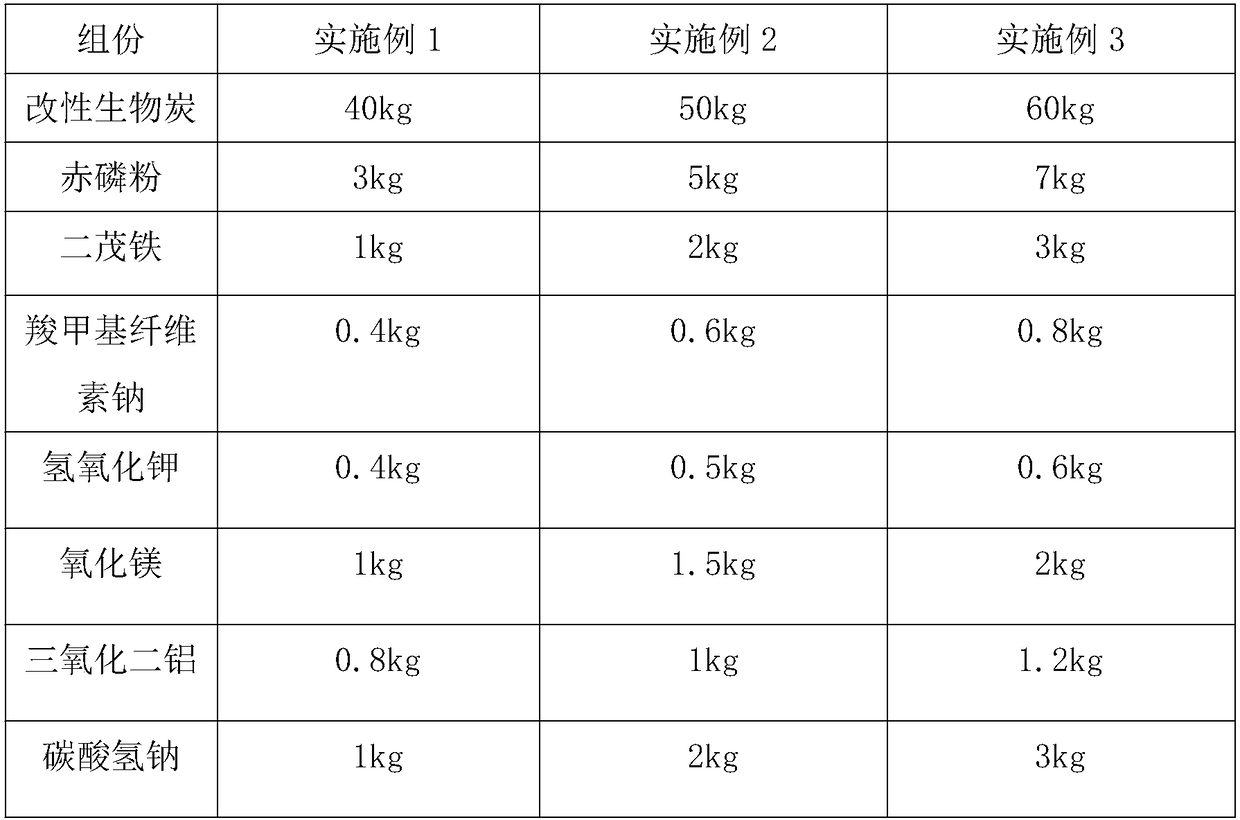 Novel biomass pellet fuel and preparation method thereof