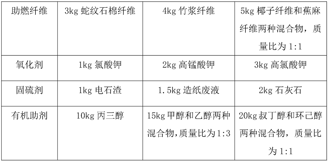 Novel biomass pellet fuel and preparation method thereof