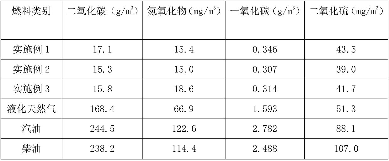 Novel biomass pellet fuel and preparation method thereof