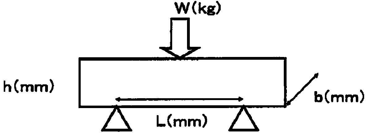 Magnetic material and coil component employing same