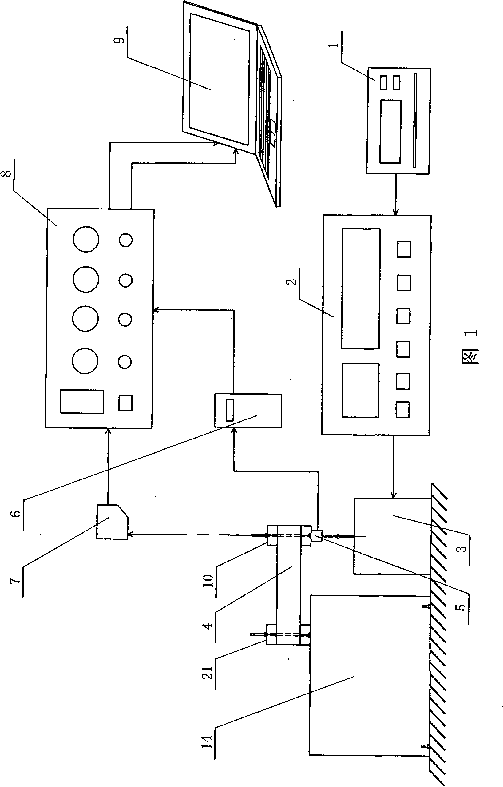 Shearing type large size material damping testing device