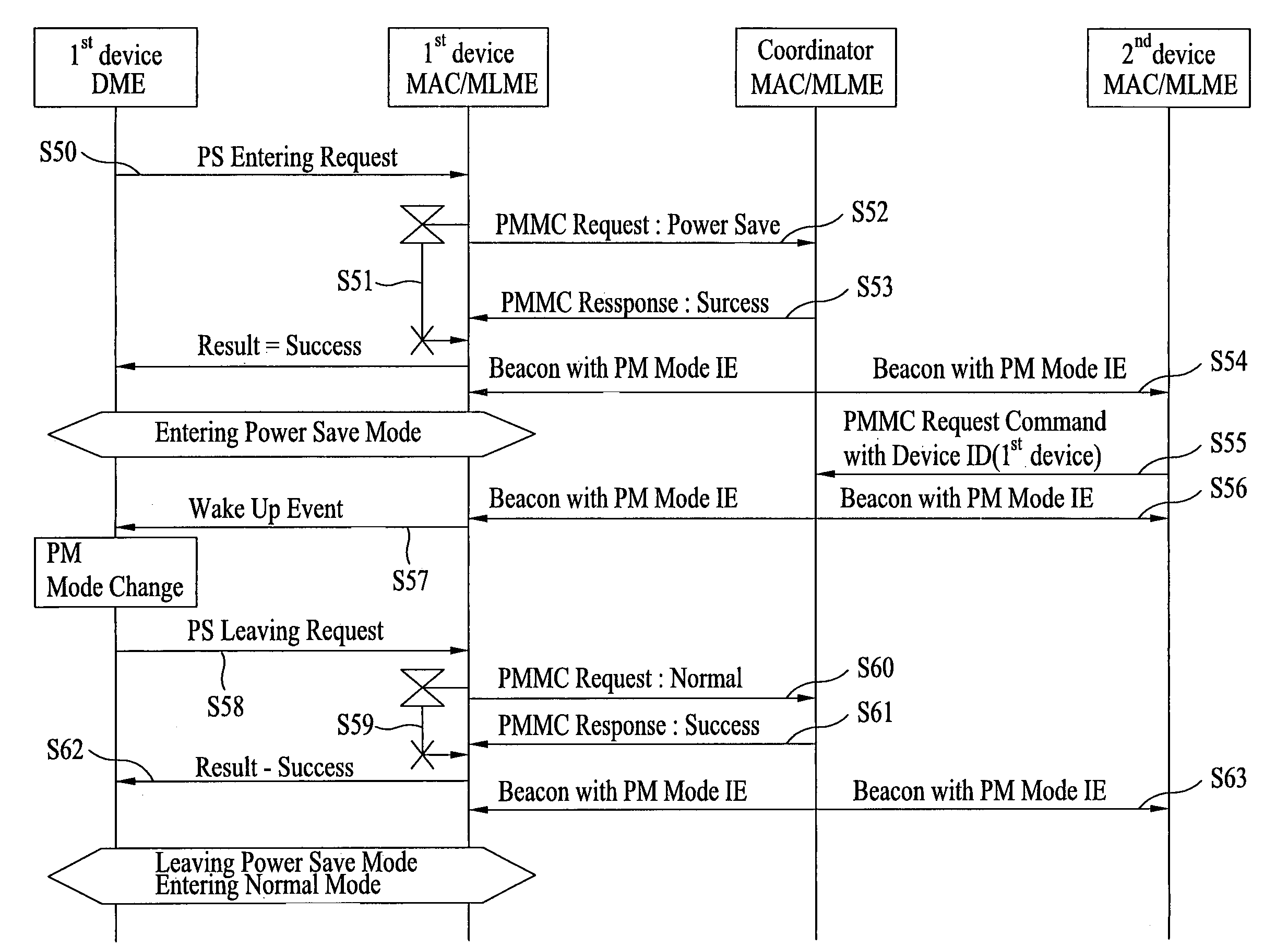 Method for managing the power in the wireless network