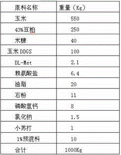 Feed for preventing broilers from feed passage in summer