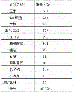 Feed for preventing broilers from feed passage in summer