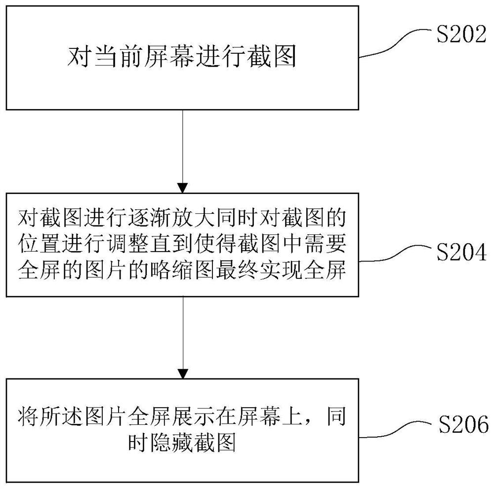 Method, system and terminal device for displaying pictures in full screen