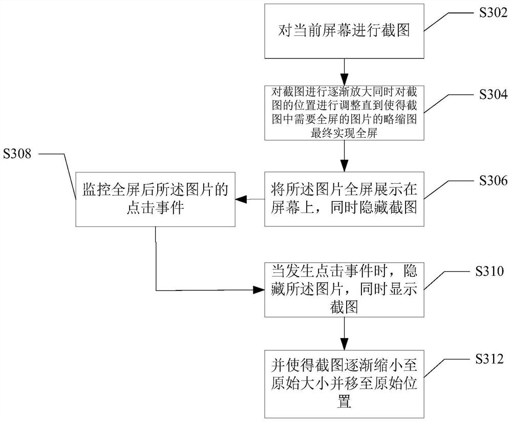 Method, system and terminal device for displaying pictures in full screen