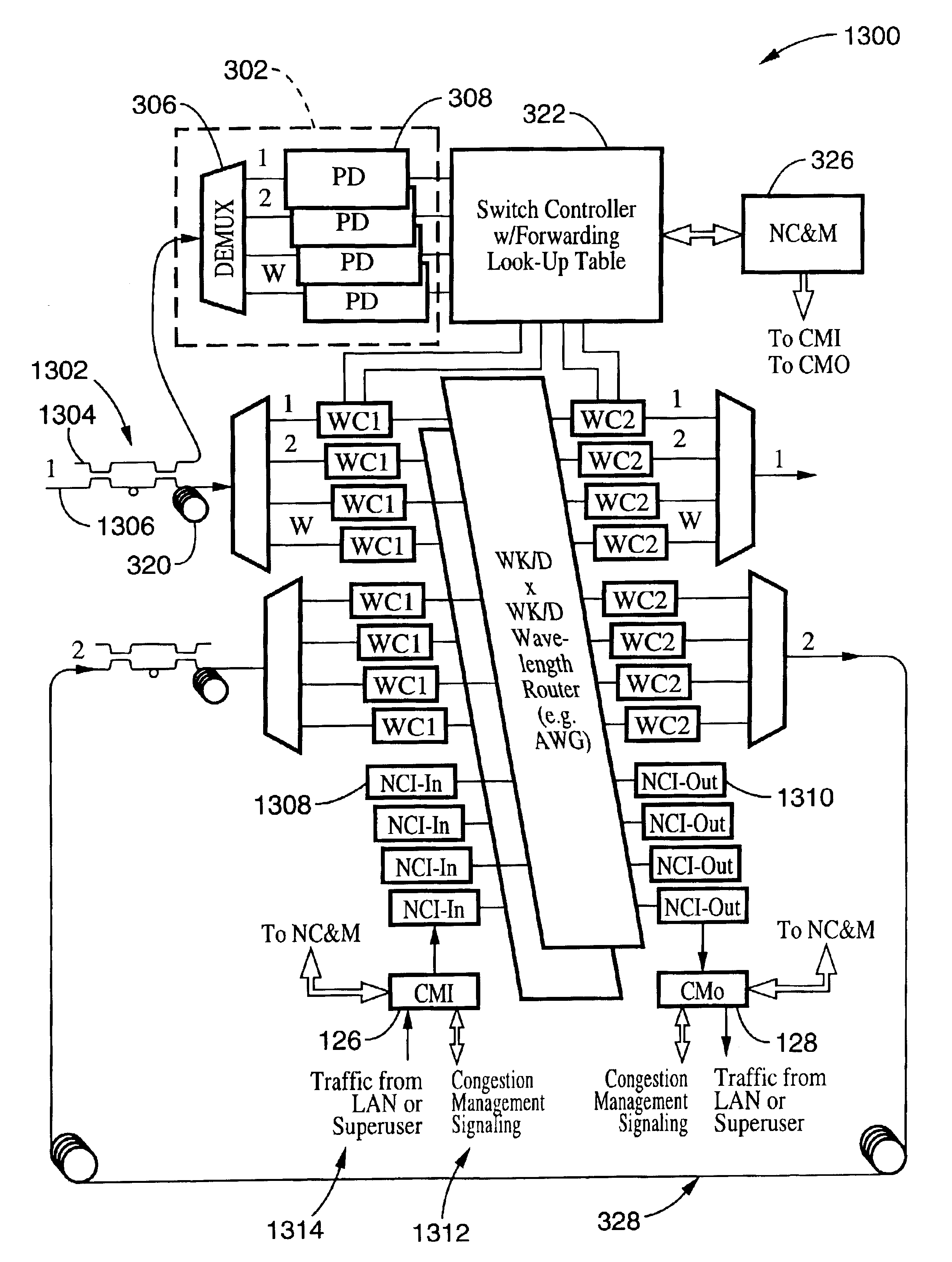 Ultra-low latency multi-protocol optical routers for the next generation internet