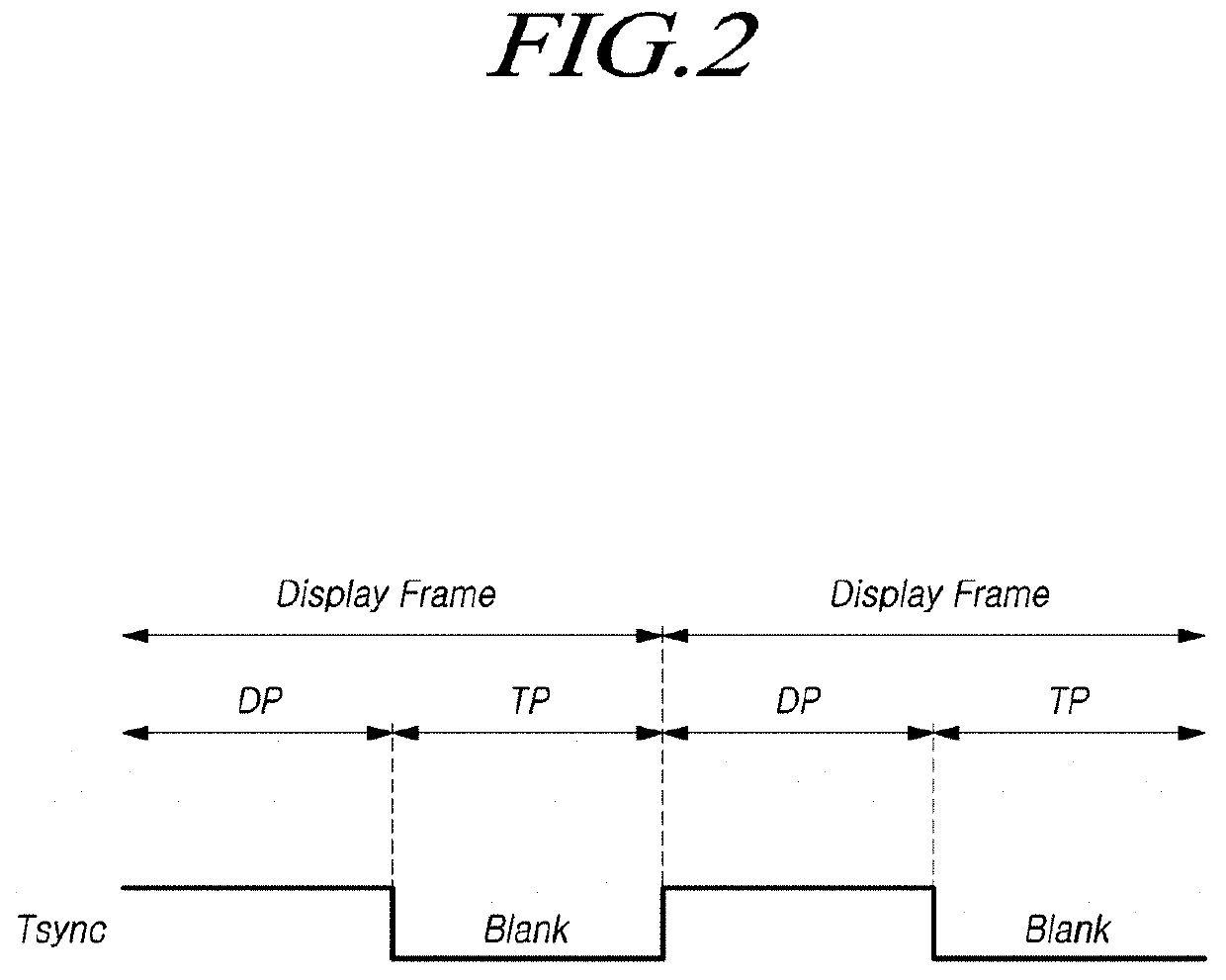 Touch display device with a uniform interval between touch driving periods and touch driving method thereof