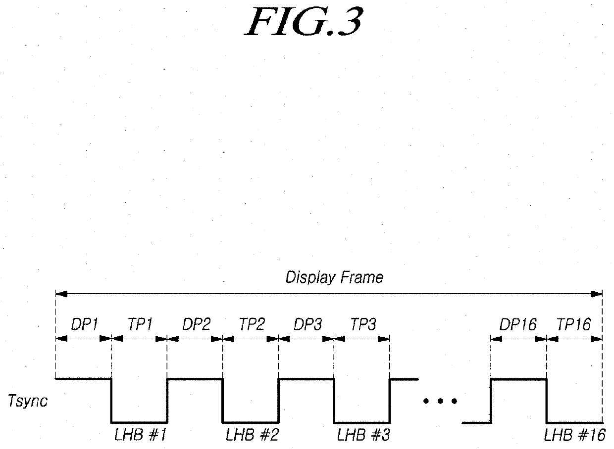 Touch display device with a uniform interval between touch driving periods and touch driving method thereof