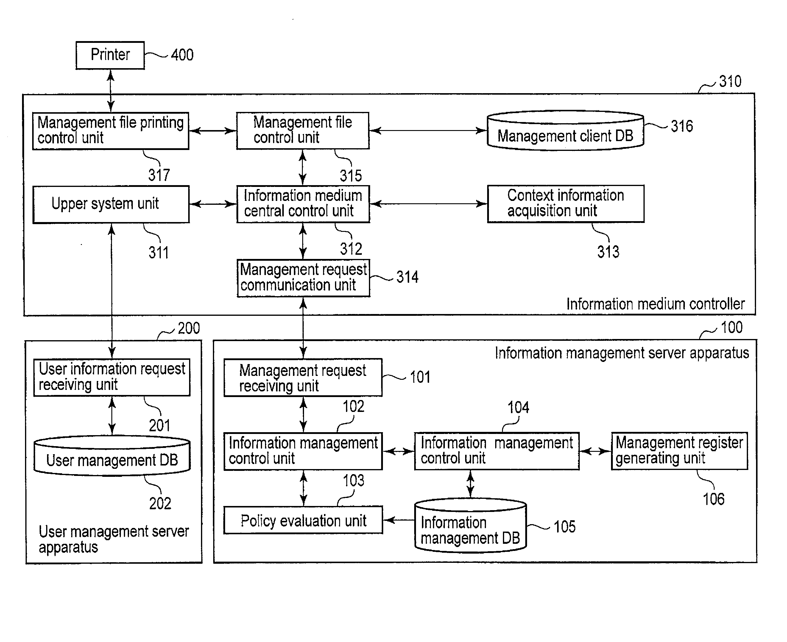 Document management support system, information management server apparatus, and information medium controller