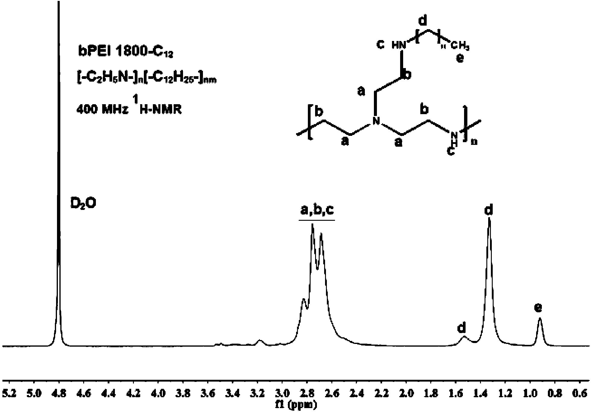 Aliphatic group-grafted low molecular weight polyethyleneimine as well as preparation method and application of polyethyleneimine