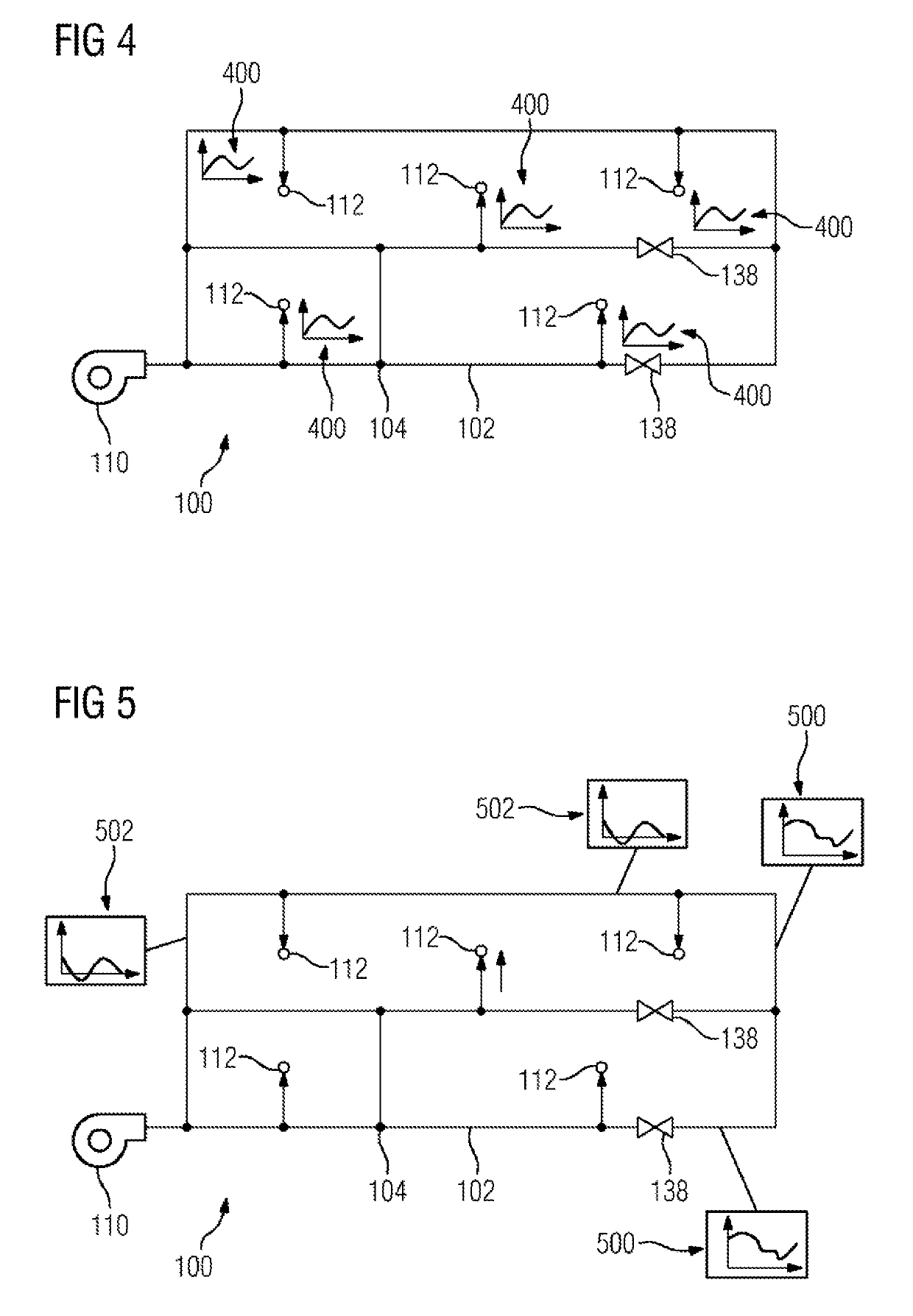 Method for pressure control in a supply network, device and supply network